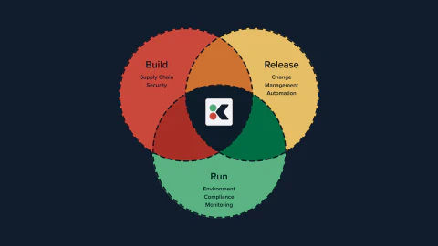 Migrating from Generic to Custom Attestations: A zero-trust approach to compliance main image