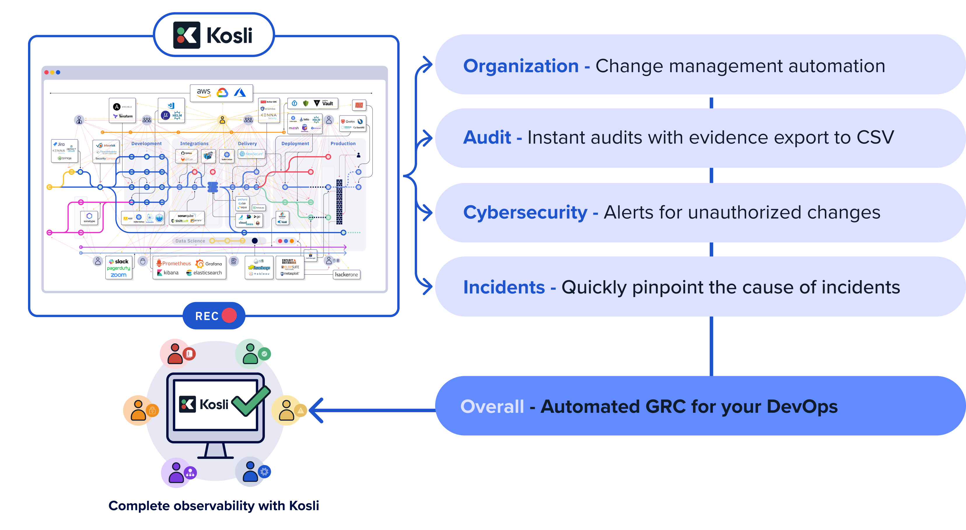 Automate your change management to enable DevOps and allow teams to deploy more frequently