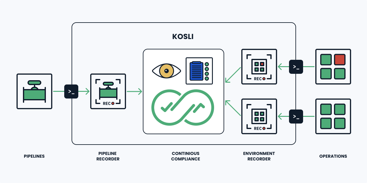 Workload Monitoring